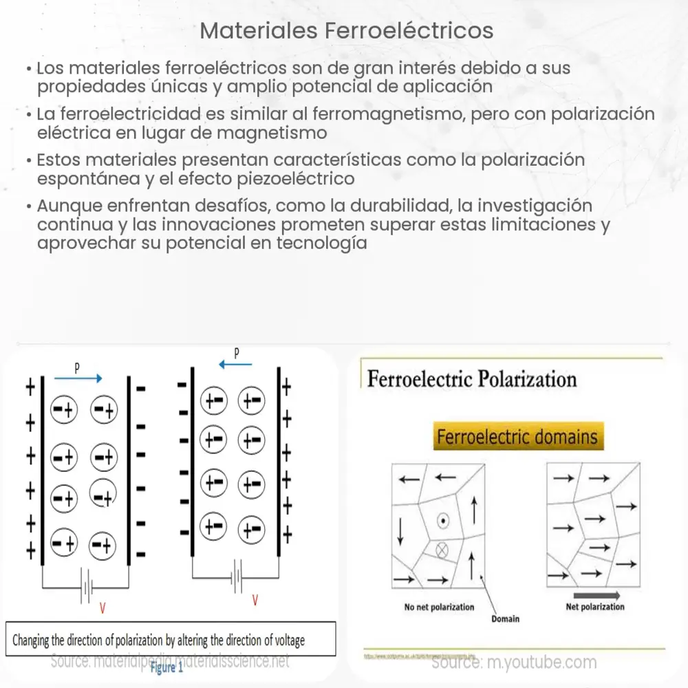 Materiales ferroeléctricos