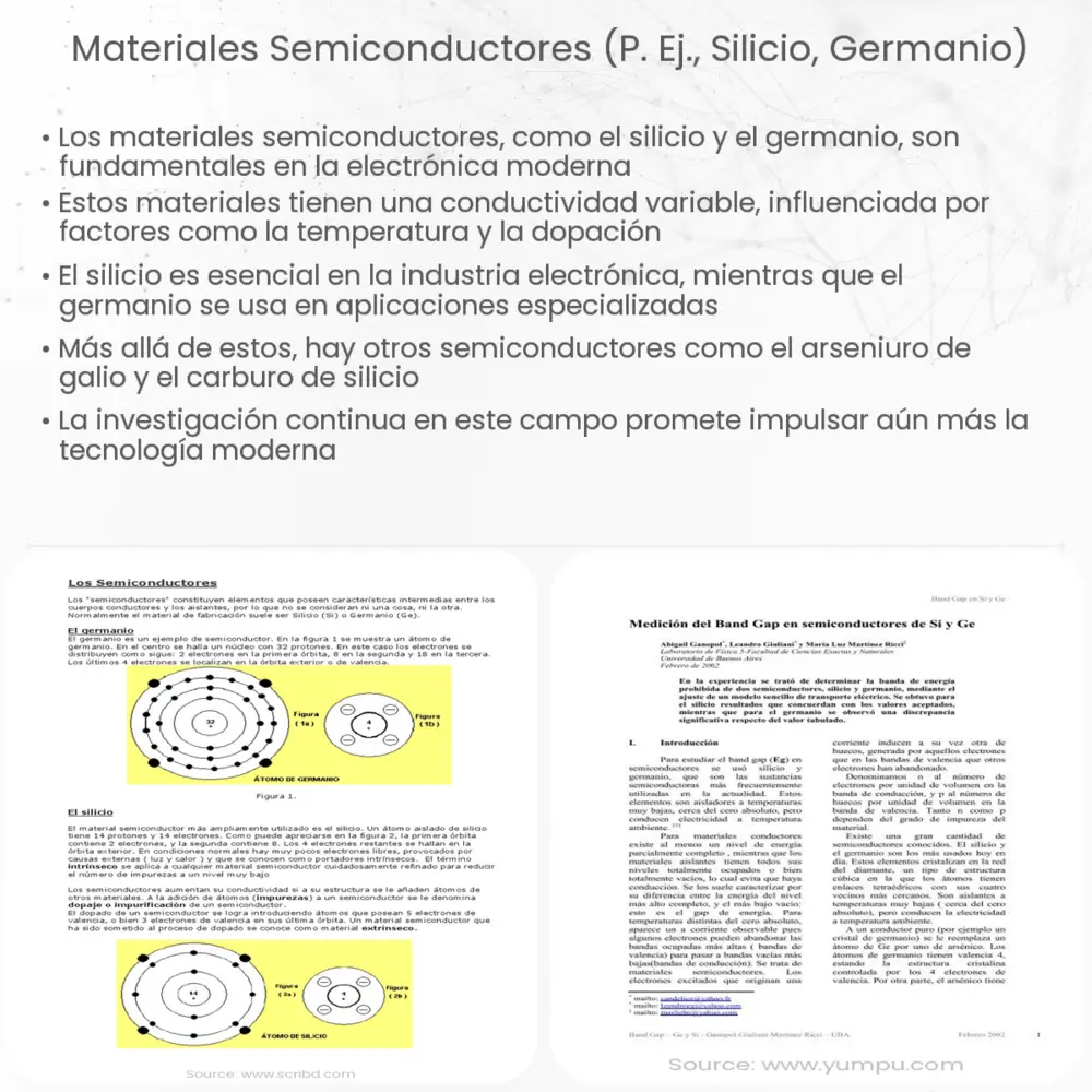Materiales Semiconductores (p. ej., Silicio, Germanio)