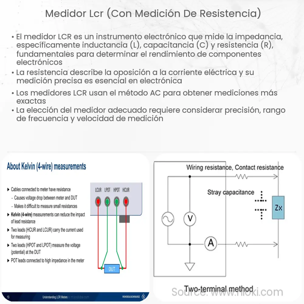 Medidor LCR (con medición de resistencia)