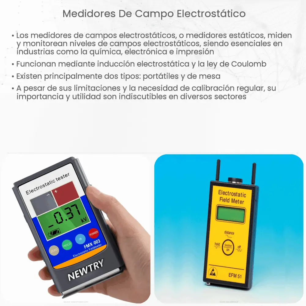 Medidores de campo electrostático
