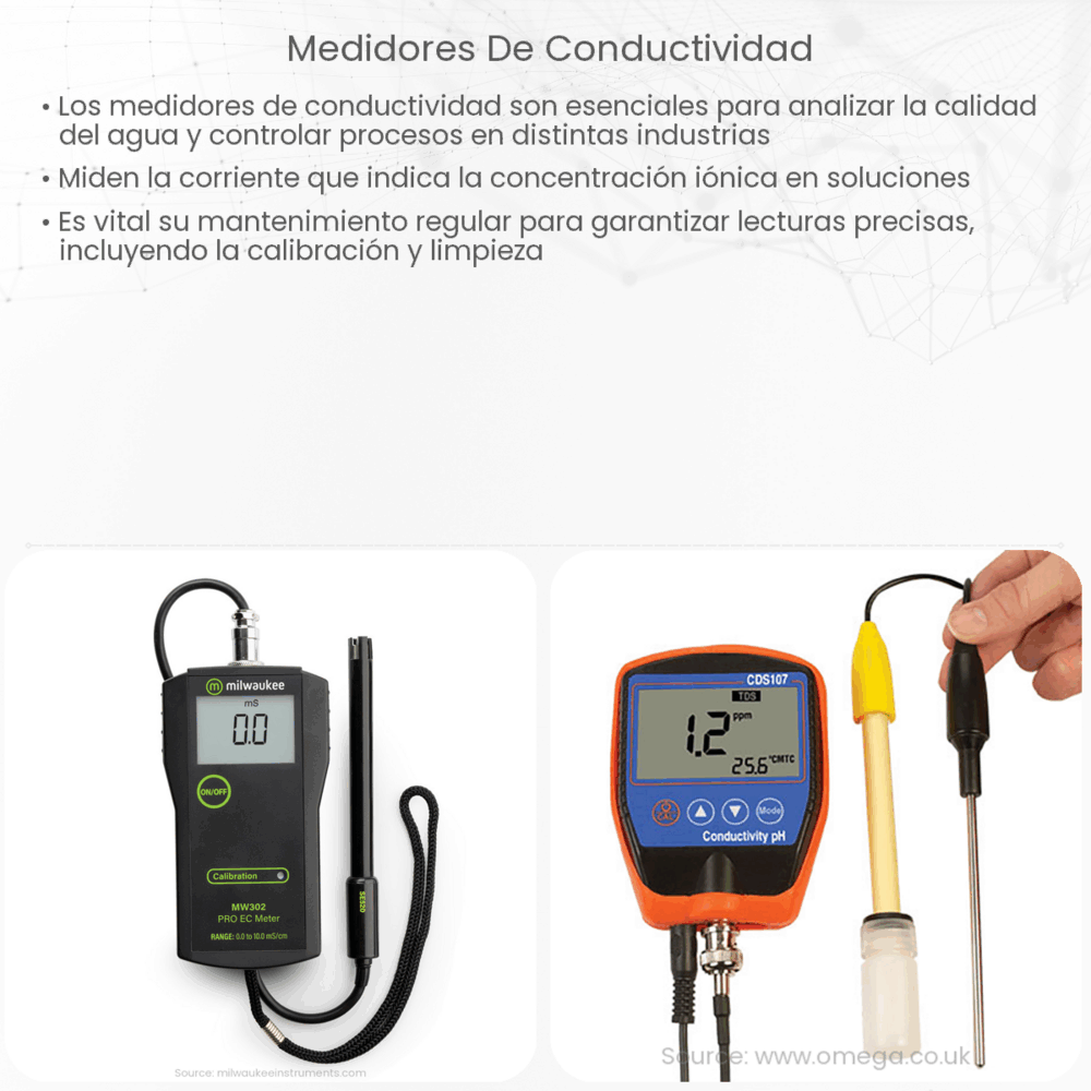 Medidores de conductividad