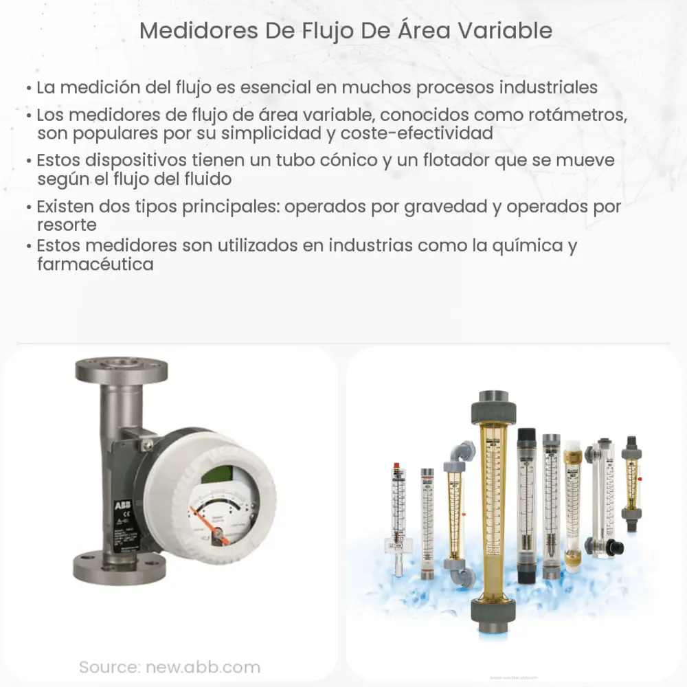 Medidores de flujo de área variable