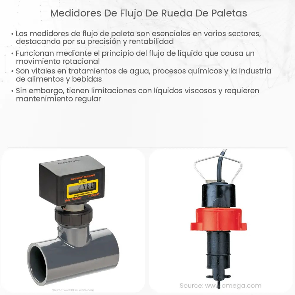 Medidores de flujo de rueda de paletas