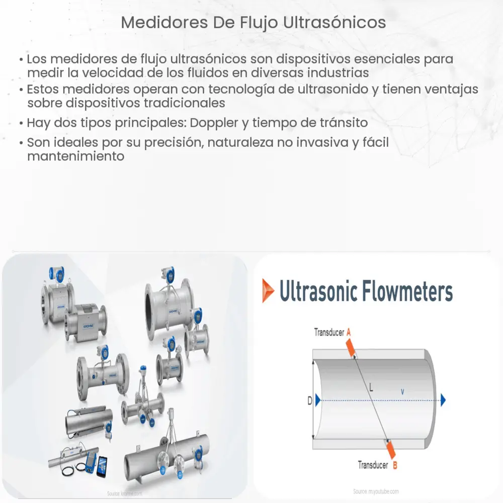 Medidores de Flujo Ultrasónicos