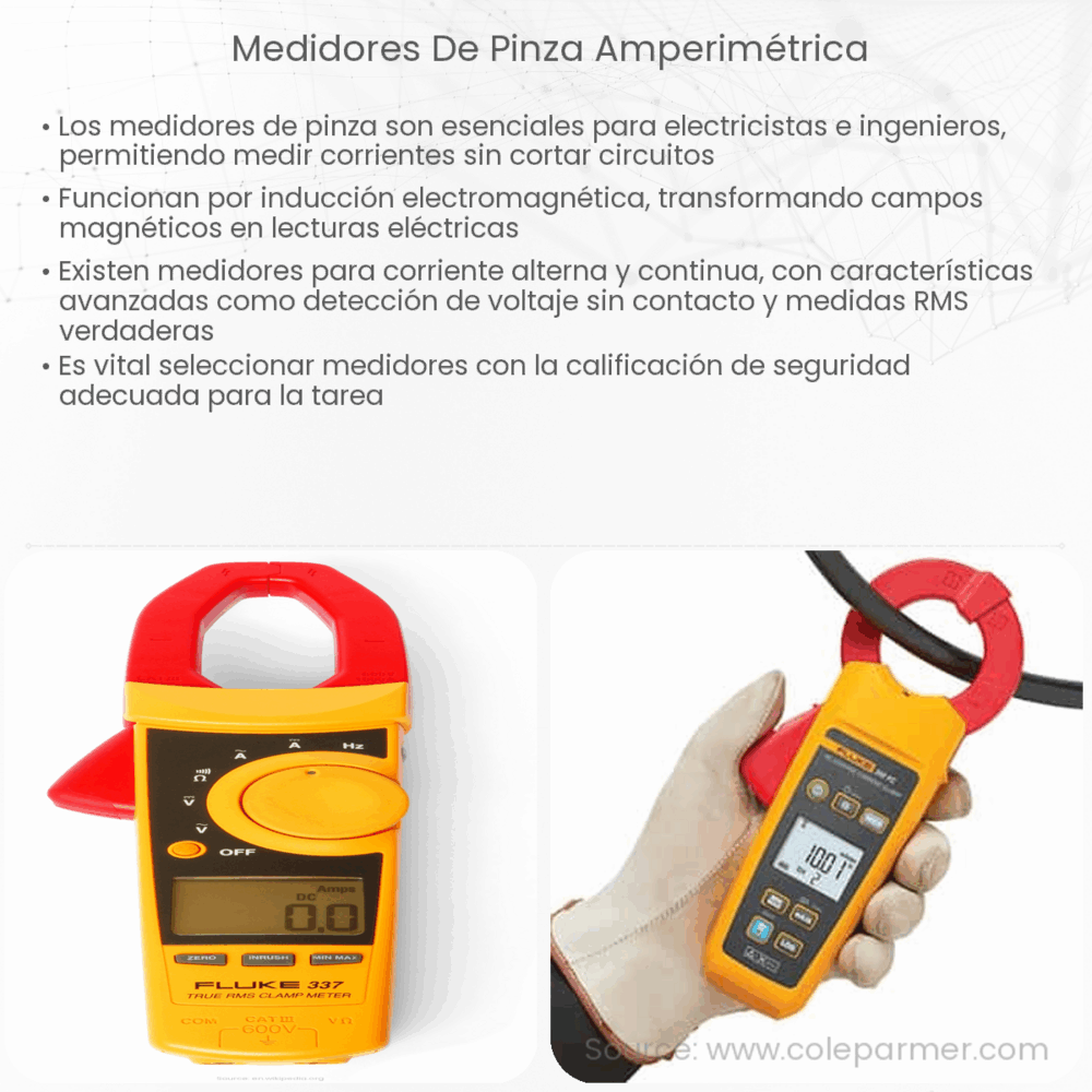 Medidores de pinza amperimétrica