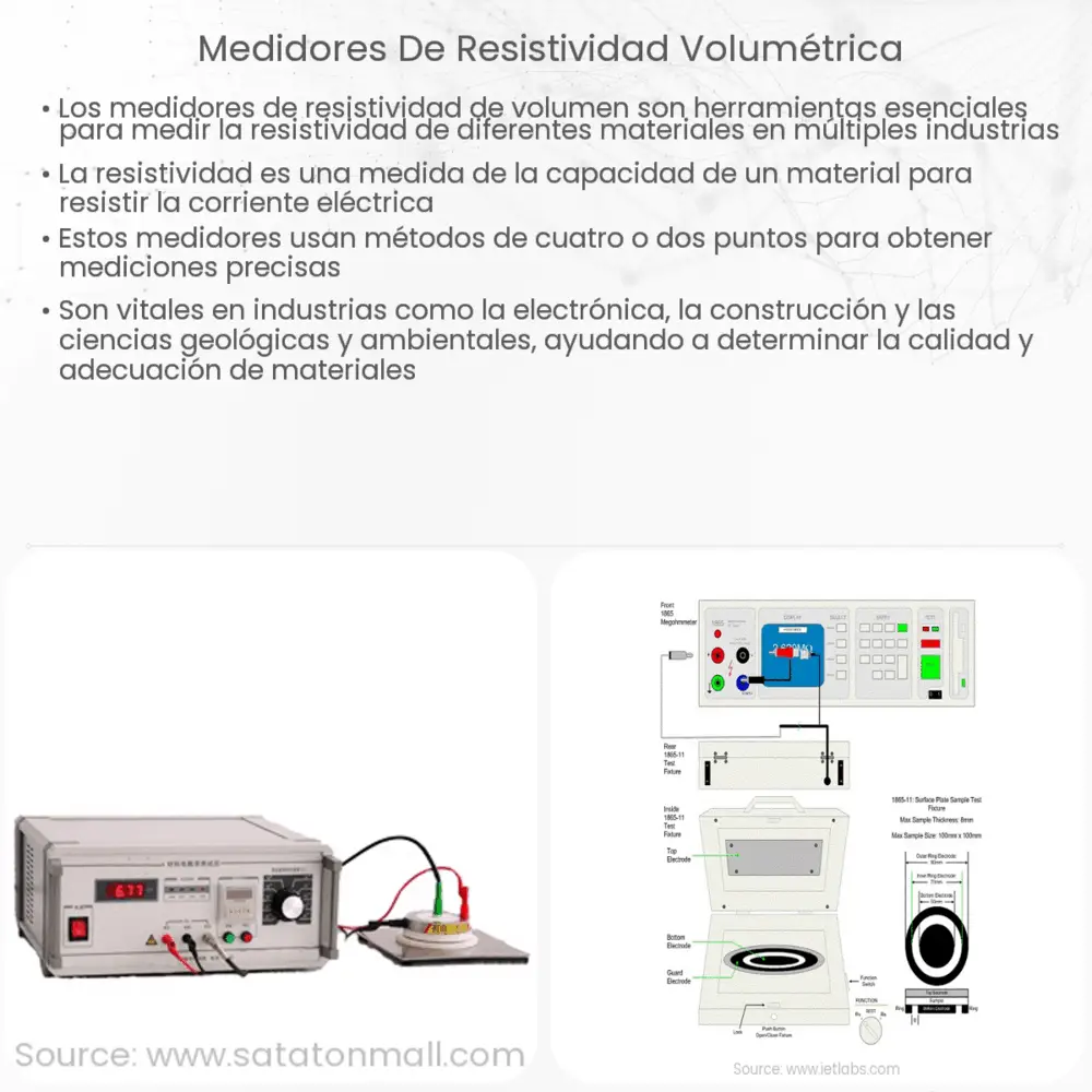 Medidores de resistividad volumétrica