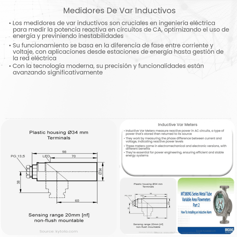 Medidores de Var Inductivos