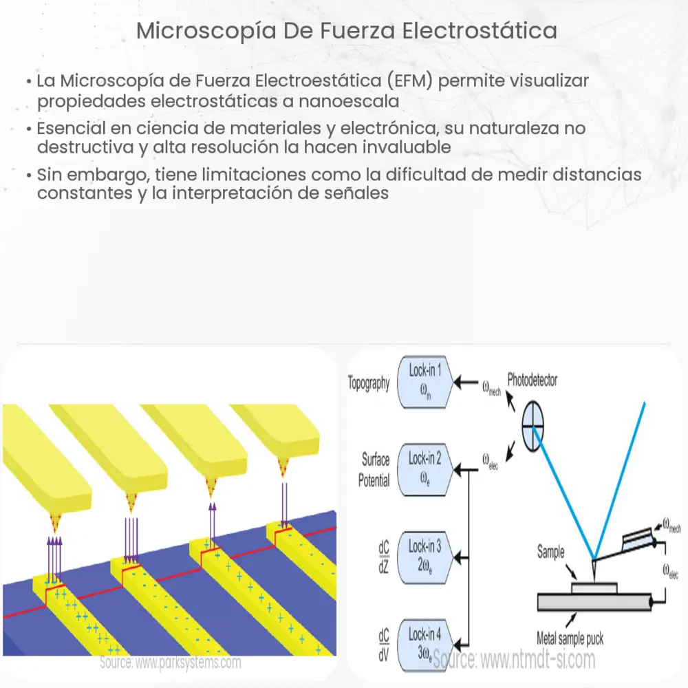 Microscopía de fuerza electrostática