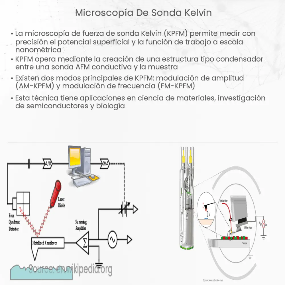 Microscopía de sonda Kelvin