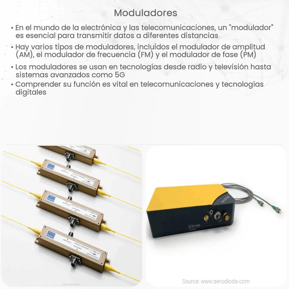 Moduladores