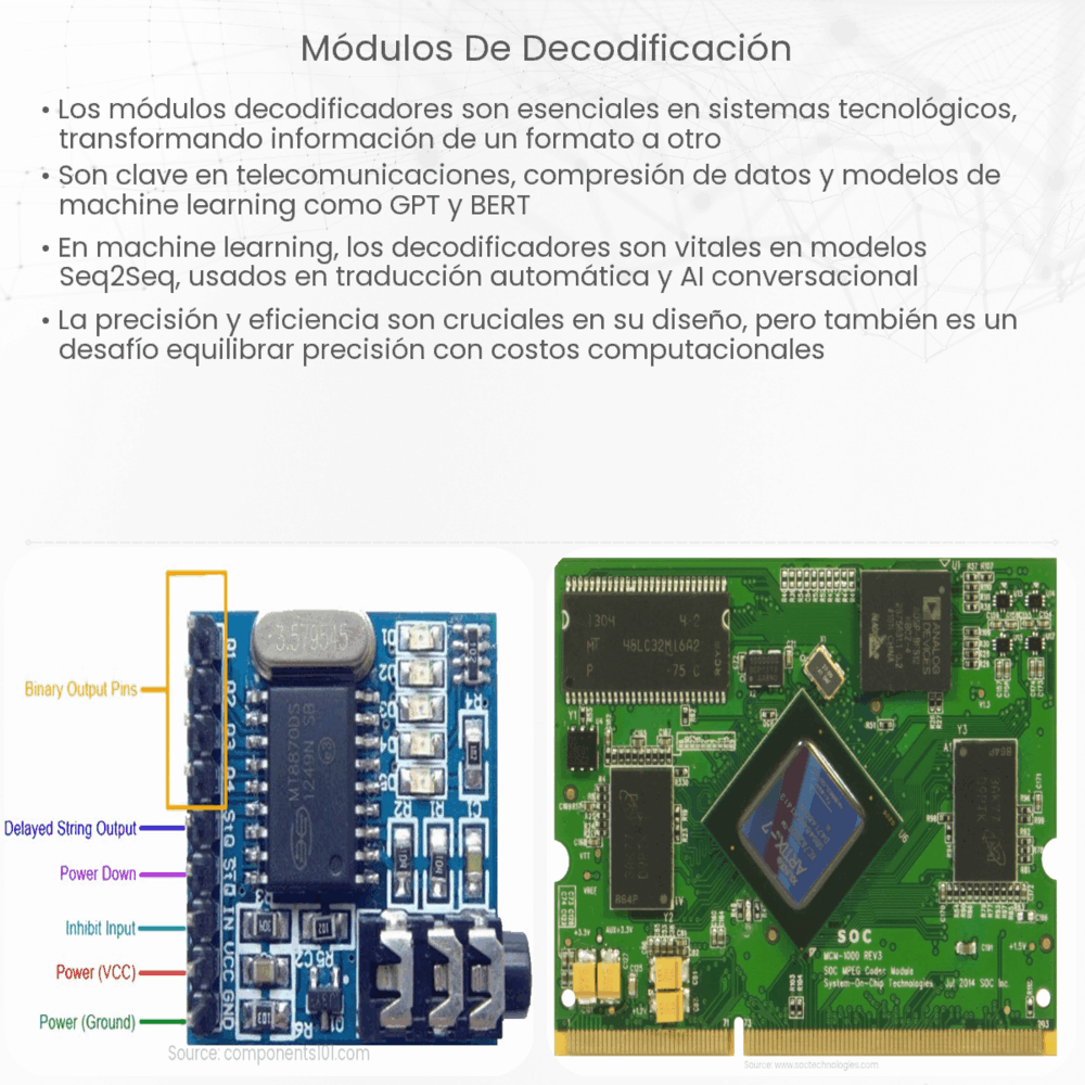 Módulos de decodificación