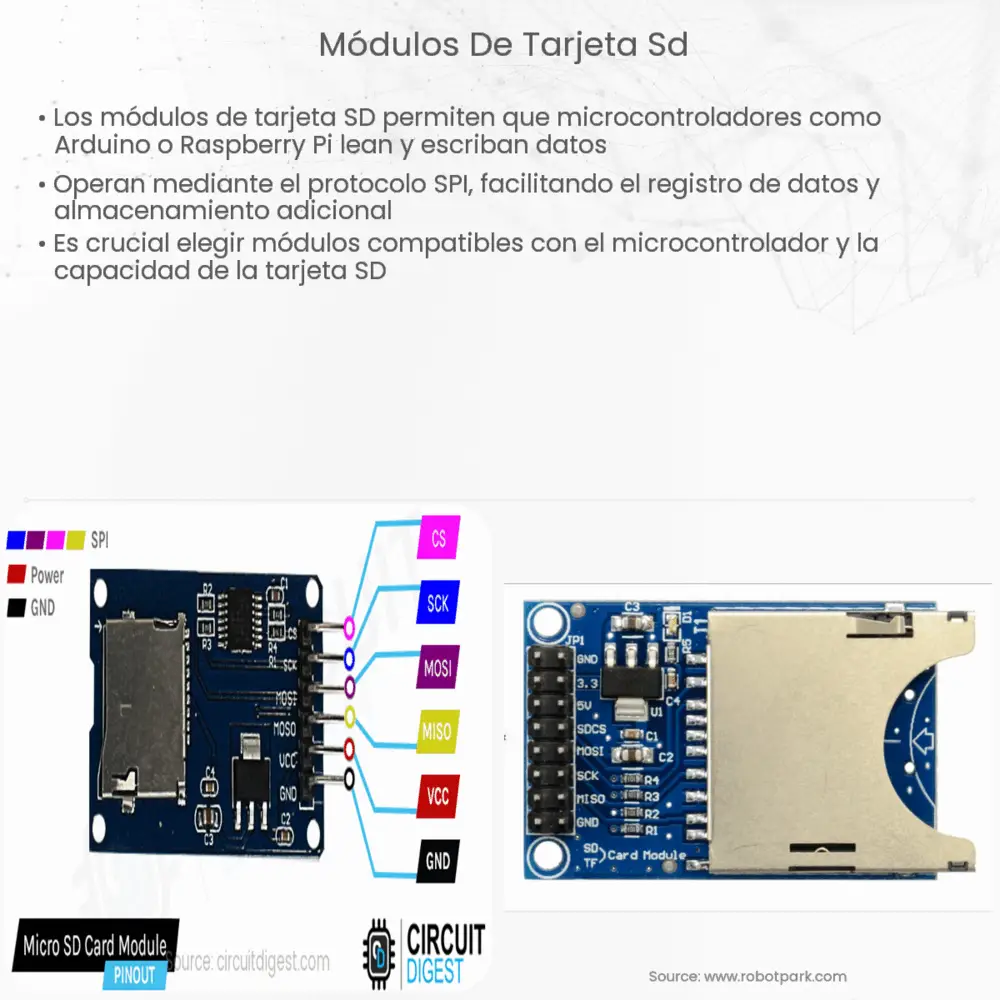 Módulos de tarjeta SD