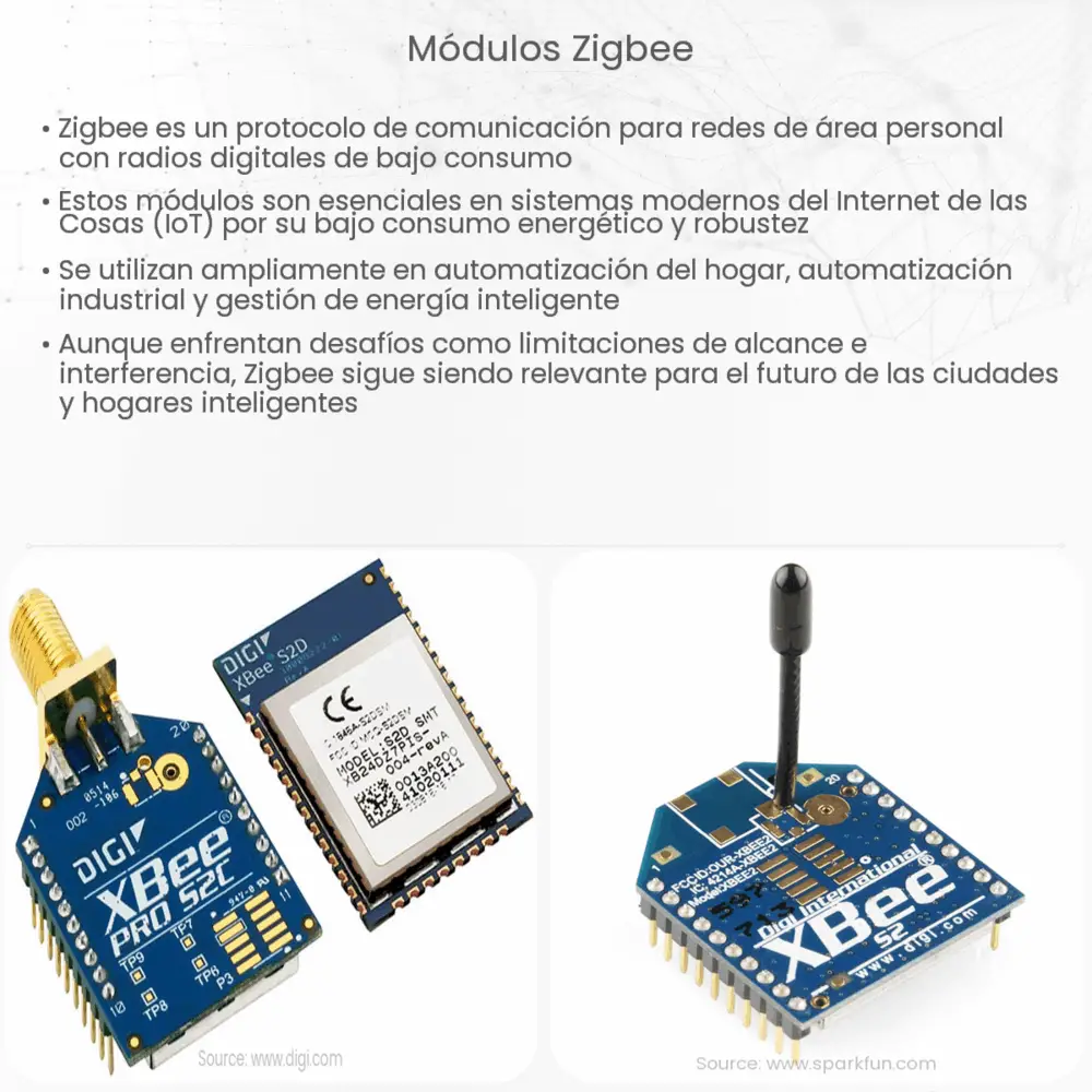 Módulos Zigbee