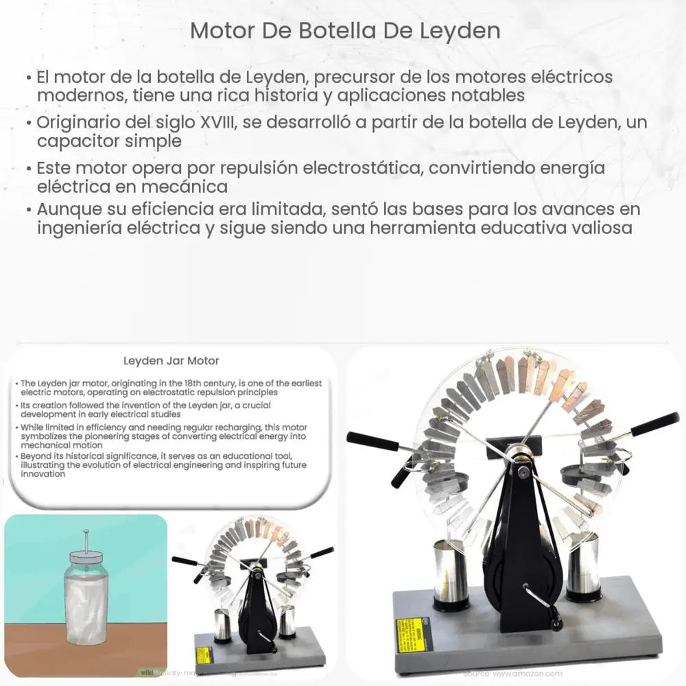 Motor de botella de Leyden