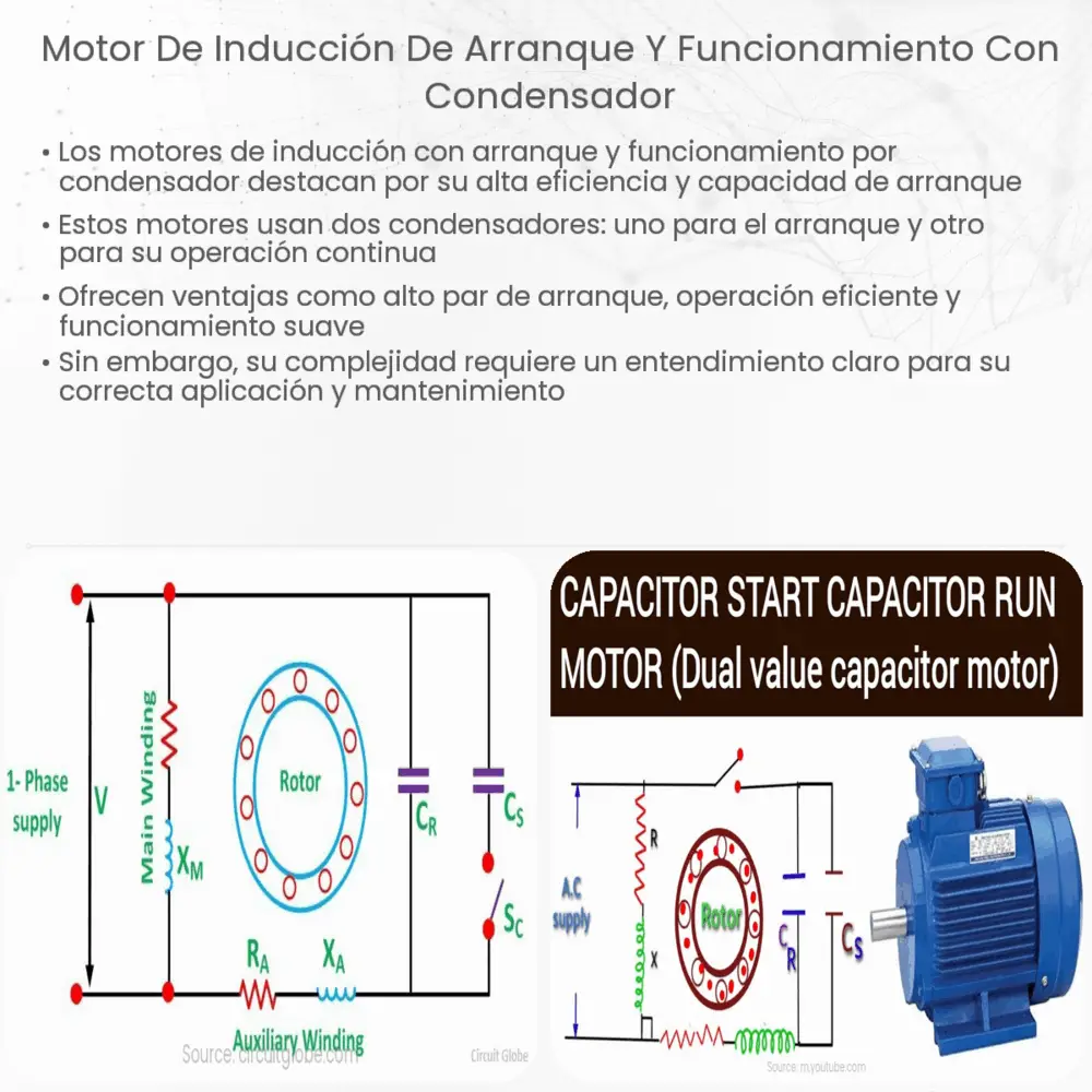 Motor de inducción de arranque y funcionamiento con condensador