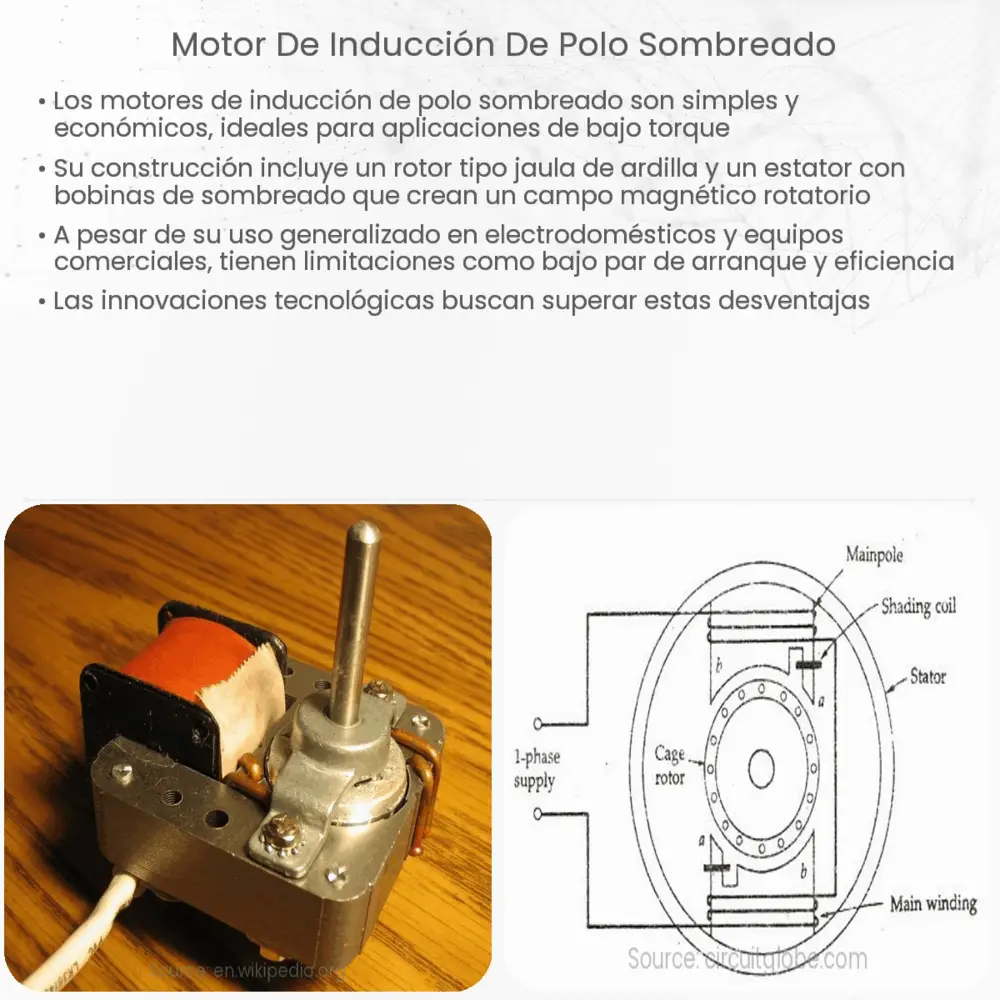 Motor de inducción de polo sombreado