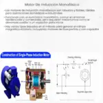 Motor de inducción monofásico