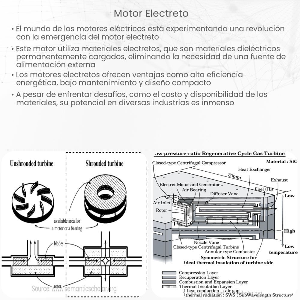 motor electreto