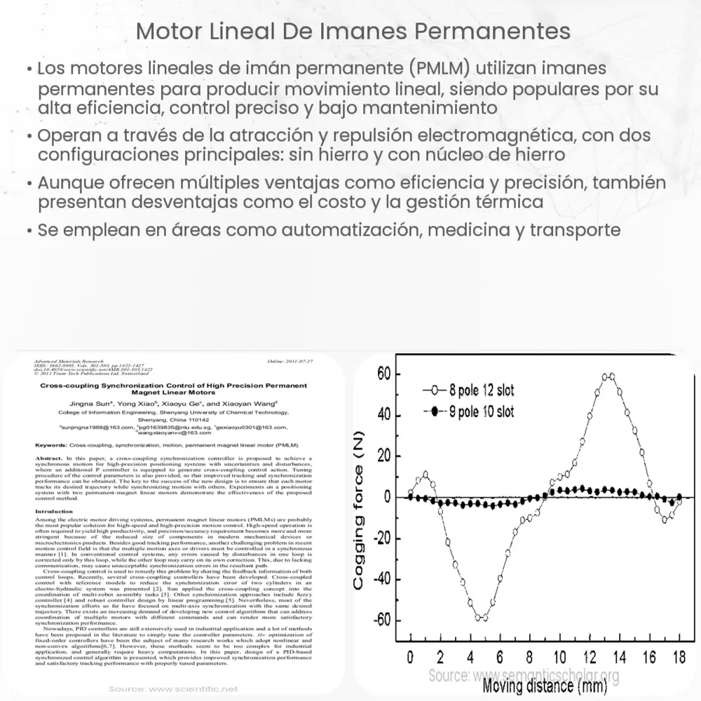 Motor lineal de imanes permanentes