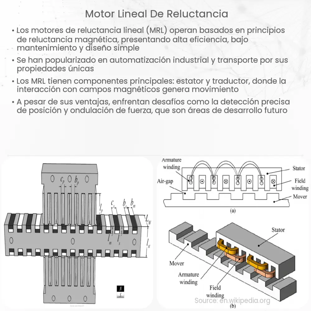 Motor Lineal de Reluctancia