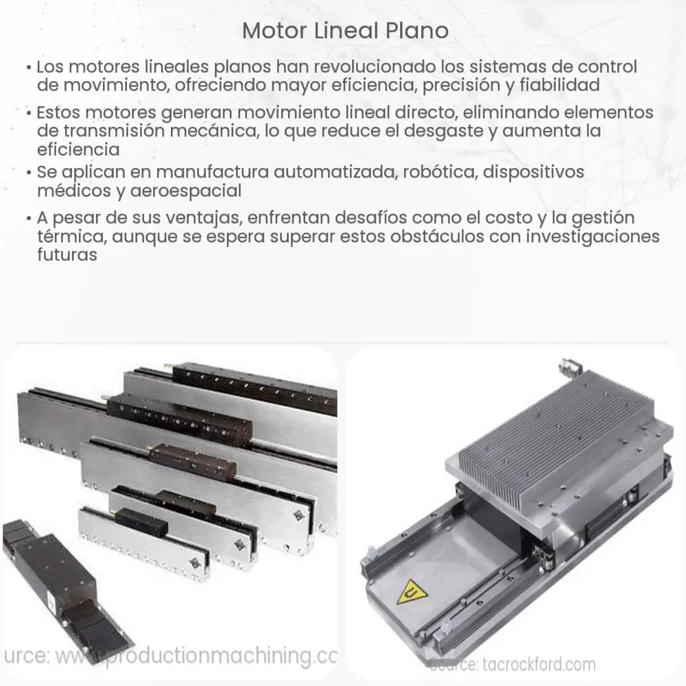 Motor lineal plano