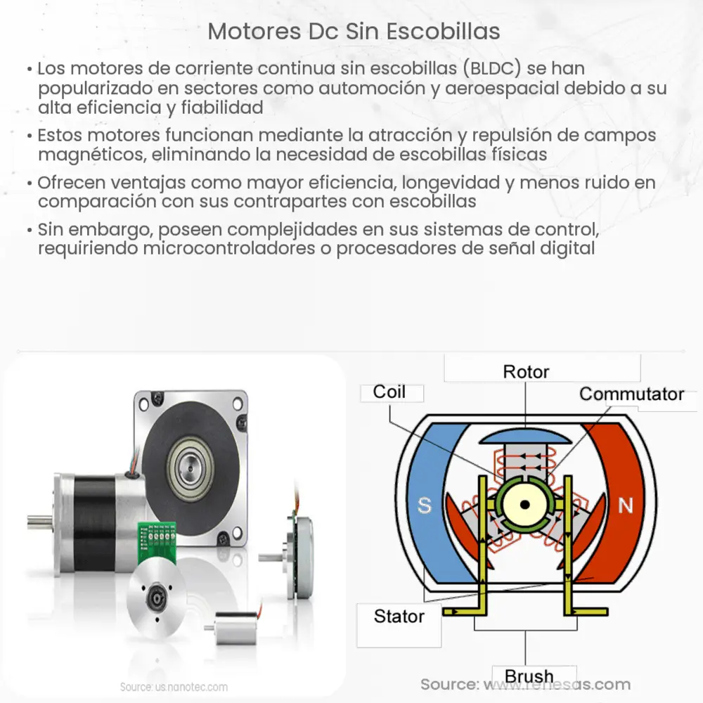 Motores DC sin escobillas  How it works, Application & Advantages