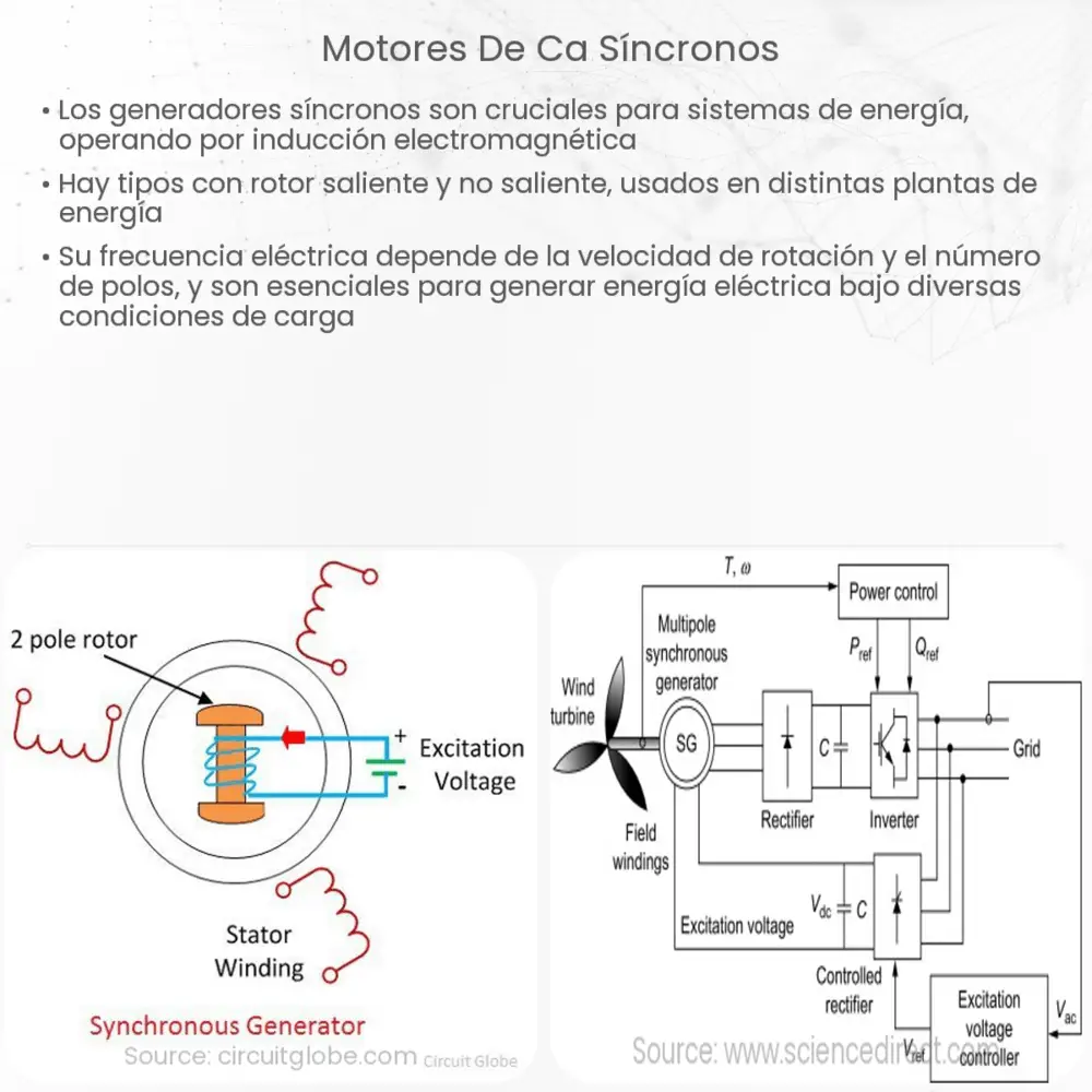 Motores de CA síncronos