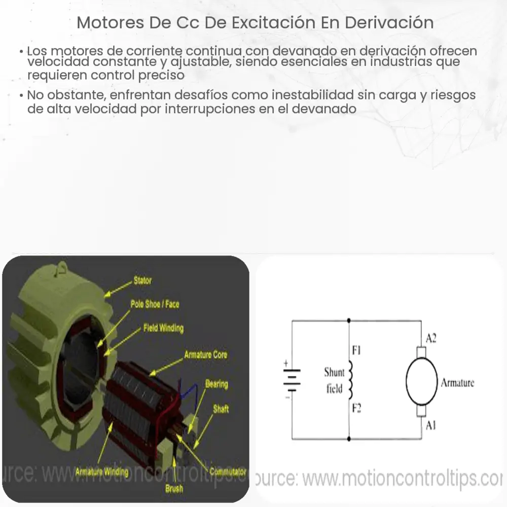 Motores de CC de excitación en derivación