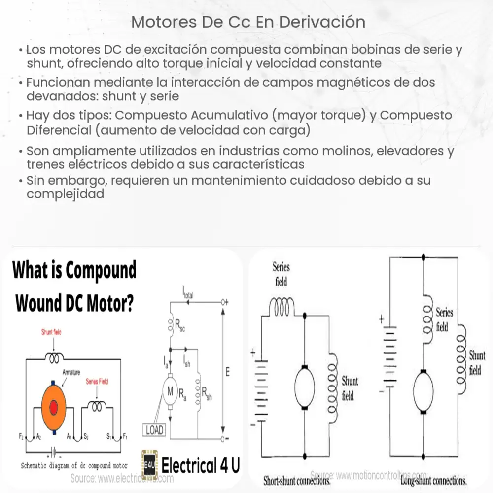 Motores de CC en derivación