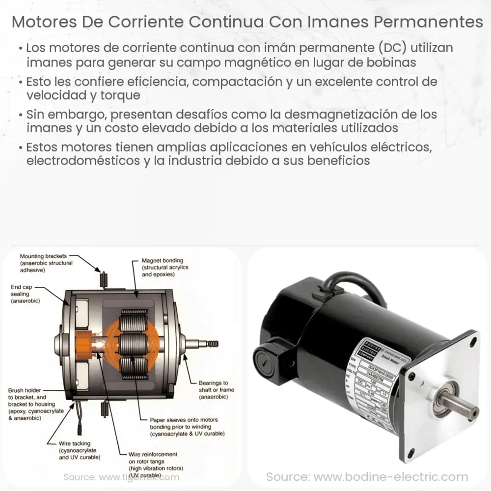 Motores de corriente continua con imanes permanentes