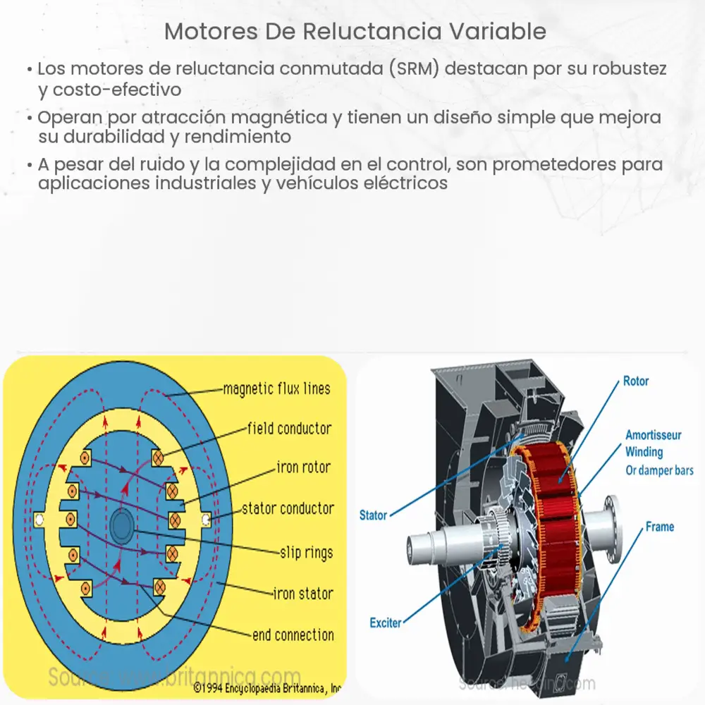 Motores de reluctancia variable