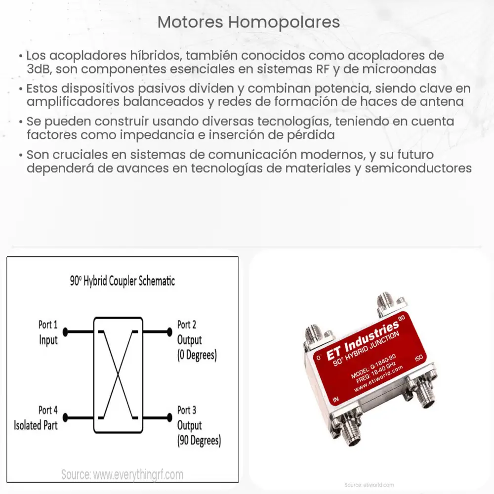 Motores homopolares