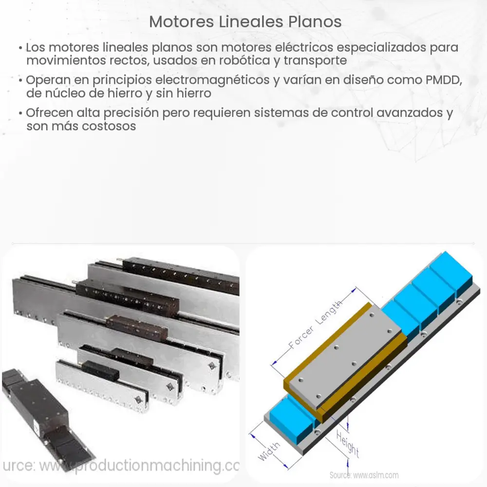 Motores Lineales Planos