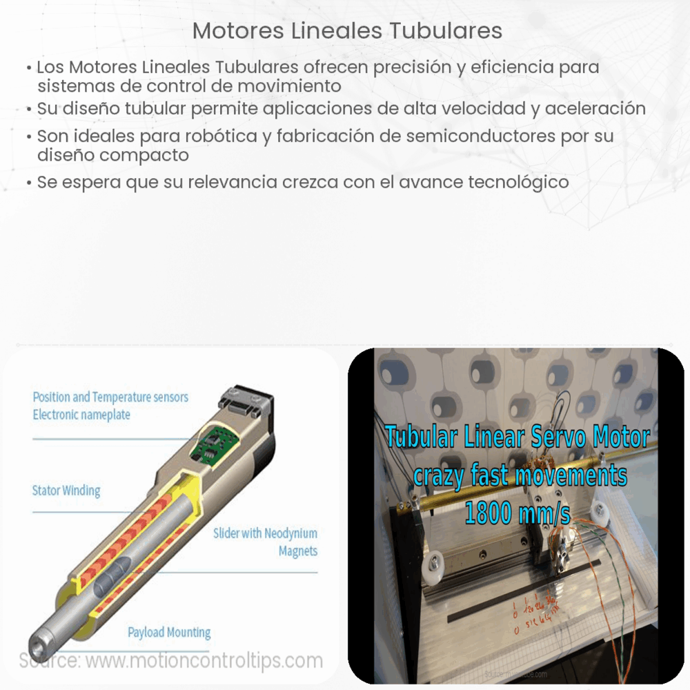 Actuador lineal tubular  How it works, Application & Advantages