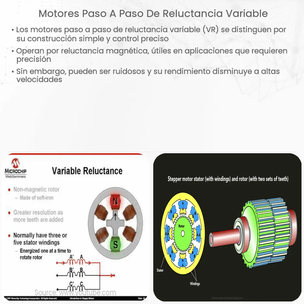 Motores paso a paso de reluctancia variable How it works, Application & Advantages Motores paso a paso de reluctancia variable How it works, Application & Advantages