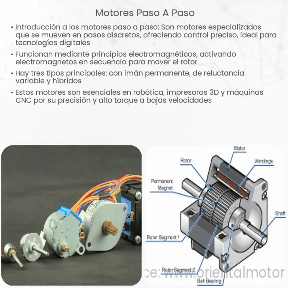 Motores paso a paso  How it works, Application & Advantages