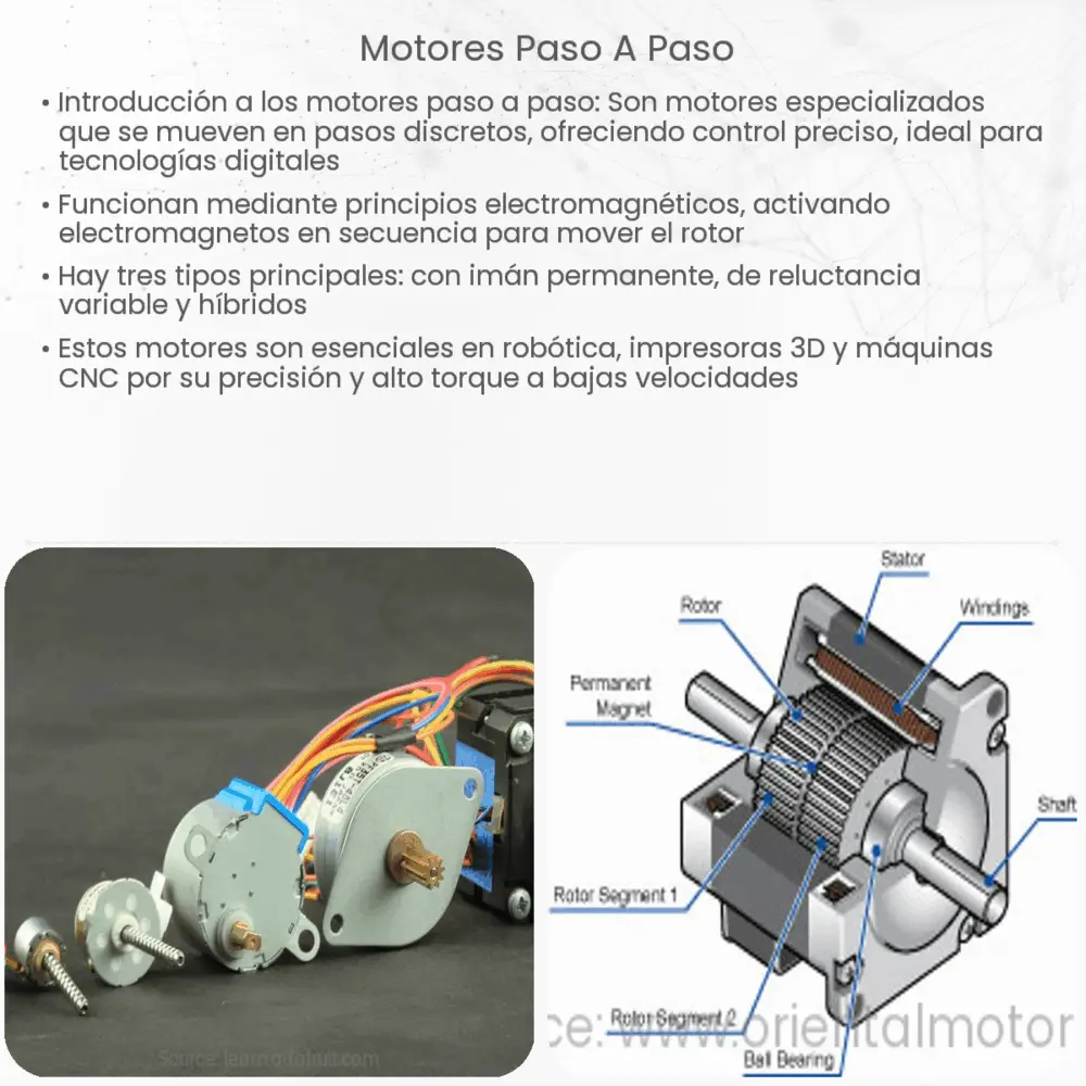 Motores paso a paso