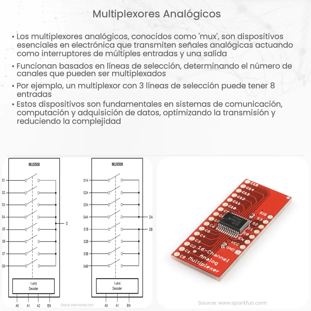 Multiplexores Analógicos