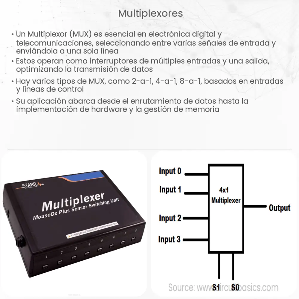 Multiplexores