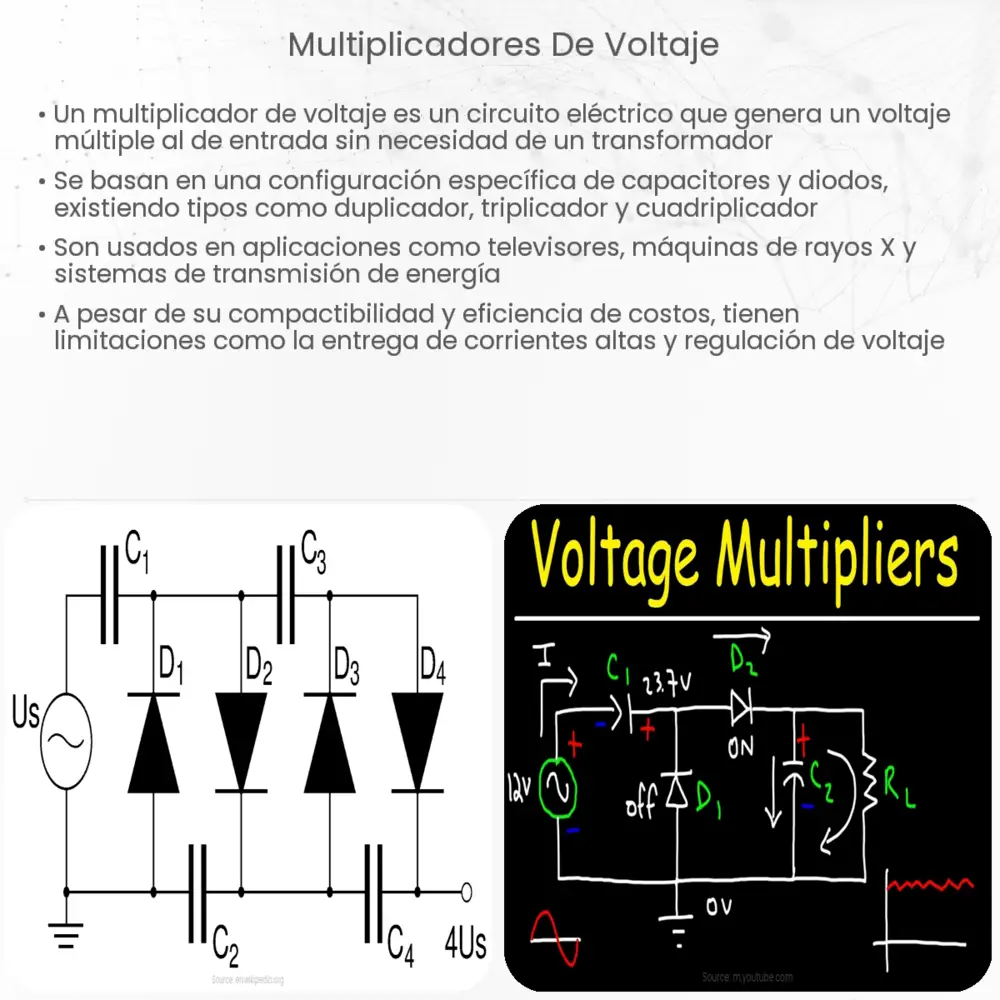 Multiplicadores de voltaje