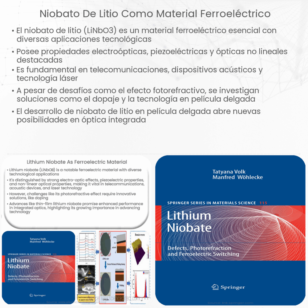 Niobato de litio como material ferroeléctrico