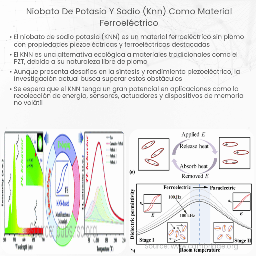 Niobato de potasio y sodio (KNN) como material ferroeléctrico