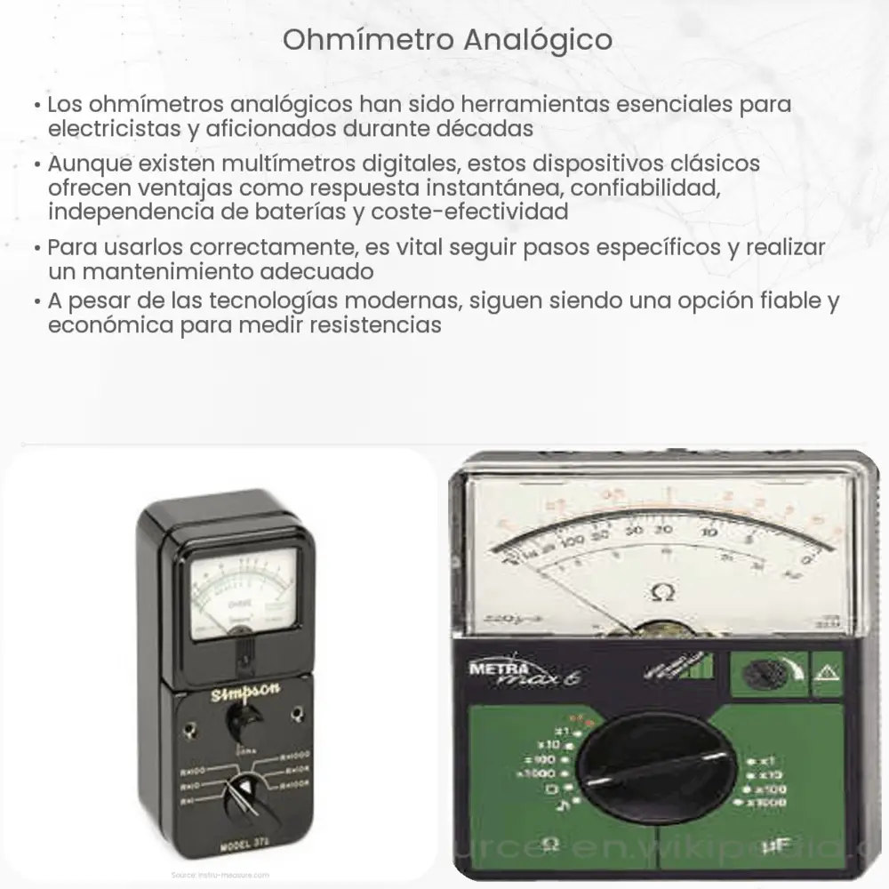 Ohmímetro analógico