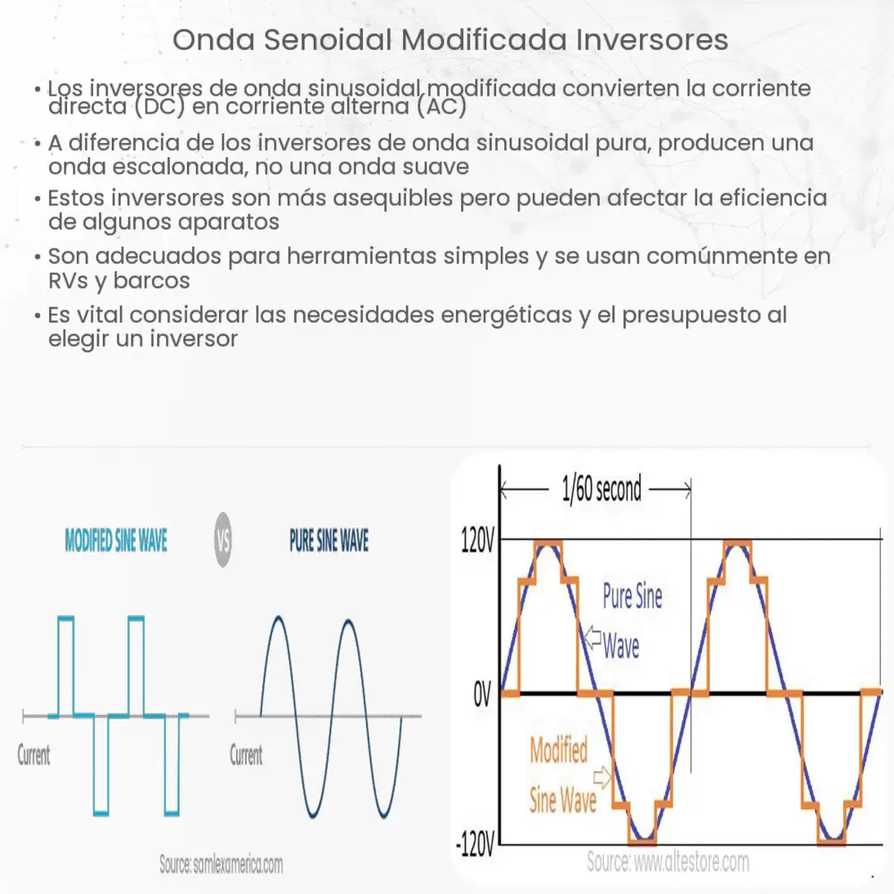 Onda senoidal modificada Inversores