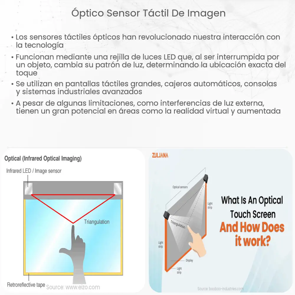 Óptico Sensor táctil de imagen