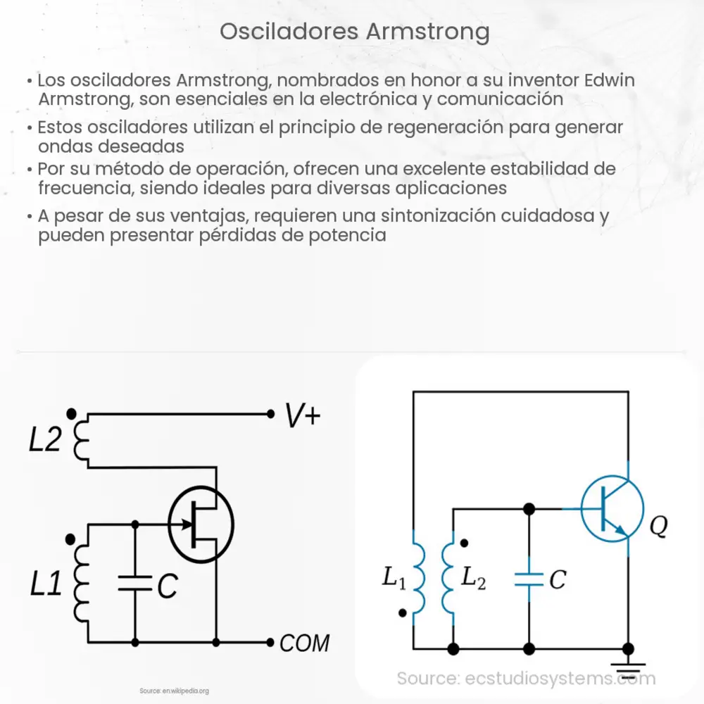Osciladores Armstrong