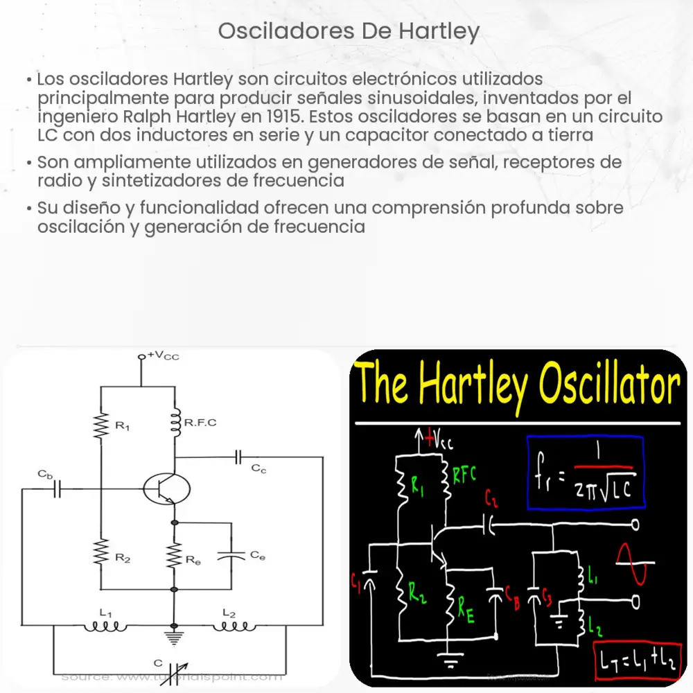 Osciladores de Hartley