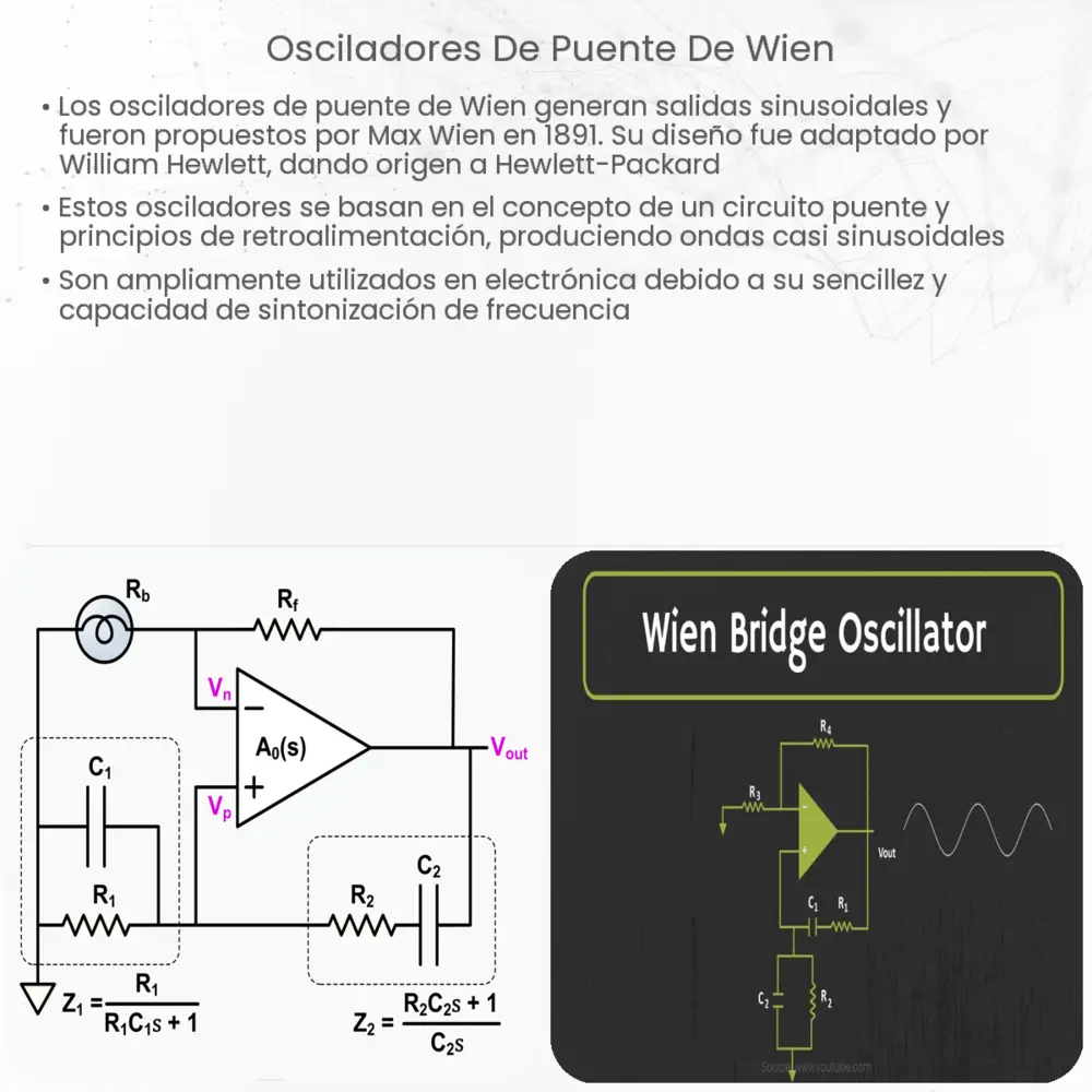 Osciladores de puente de Wien