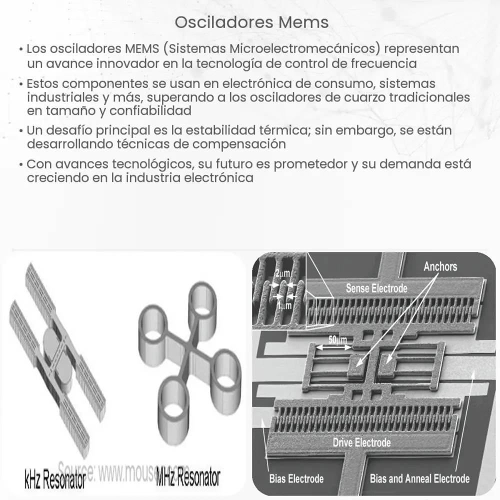 Osciladores MEMS