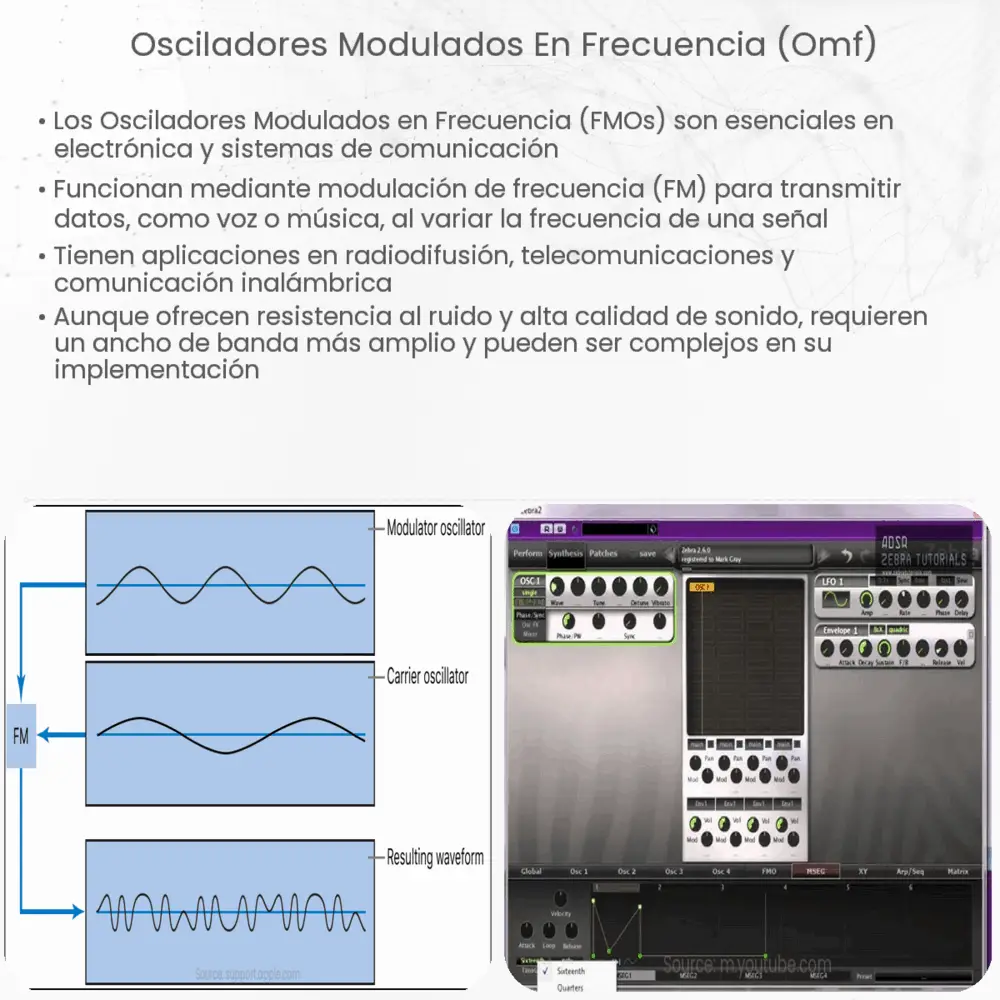 Osciladores modulados en frecuencia (OMF)